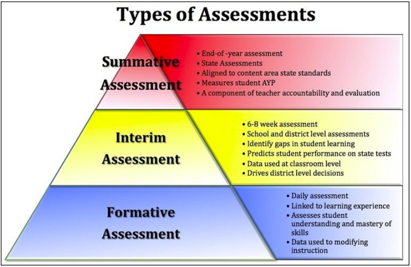Assessment_Types