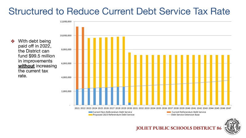 Proposed_Debt_Service_Schedule_English
